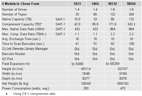 Specifications Table