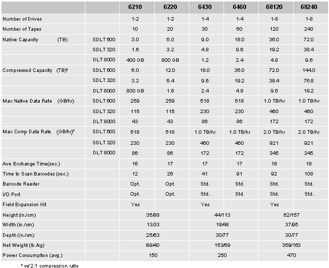 Specifications Table
