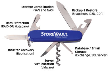 StoreVault Overview