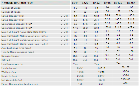 Qualstar Spec Sheet for TLS8000 LTO 3 and LTO 4