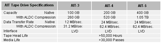 Qualstar Spec Sheet AIT-3 AIT-4 AIT-5