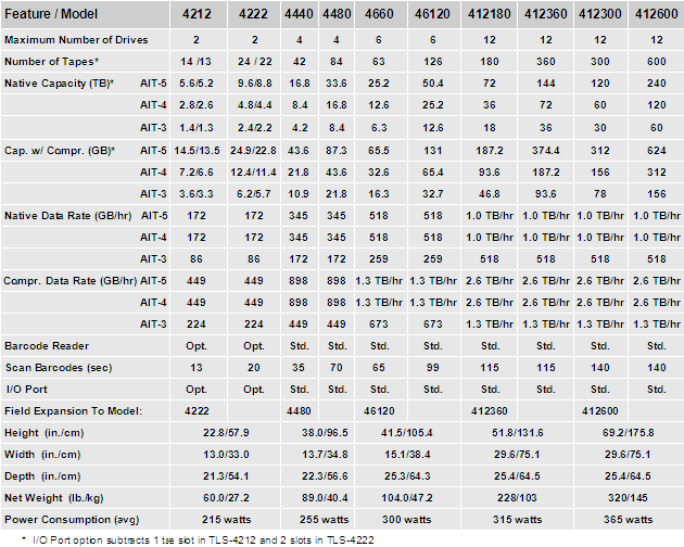 Qualstar Spec Sheet AIT-3 AIT-4 AIT-5